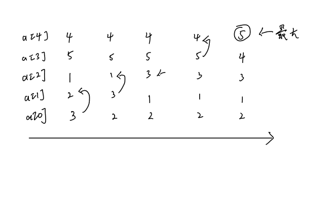 冒泡1