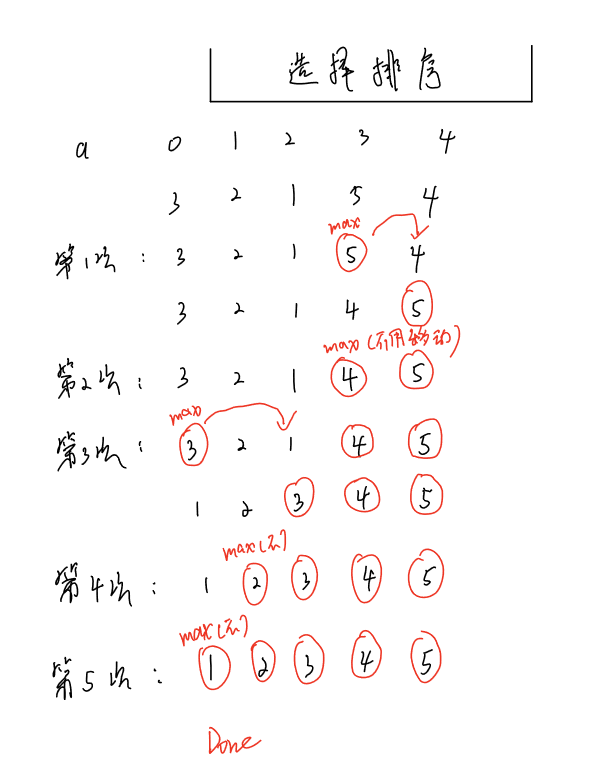 选择排序