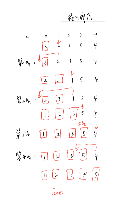 插入排序