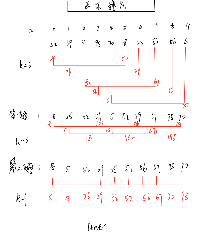 希尔排序